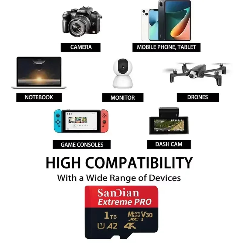 Class 10 U3 V30 Waterproof Memory SD Cards with USB Adapter 128GB 512GB High Speed Micro TF/SD Card for Phone Laptop Camera