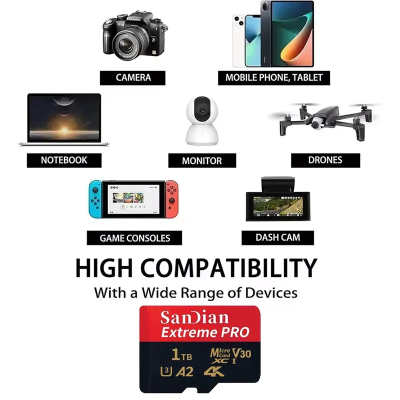 Class 10 U3 V30 Waterproof Memory SD Cards with USB Adapter 128GB 512GB High Speed Micro TF/SD Card for Phone Laptop Camera