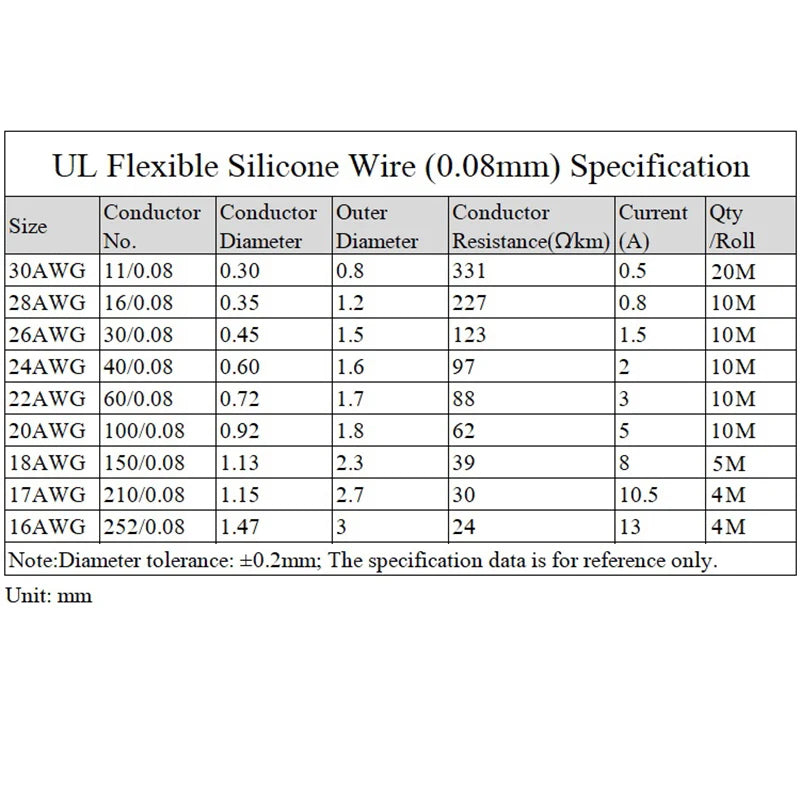 （5 Colors Mix Kit）Heat Resistant Flexible Silicone Wire 30/28/26/24/22/20/18/16AWG Stranded Cable Electrical Tinned Copper Wires
